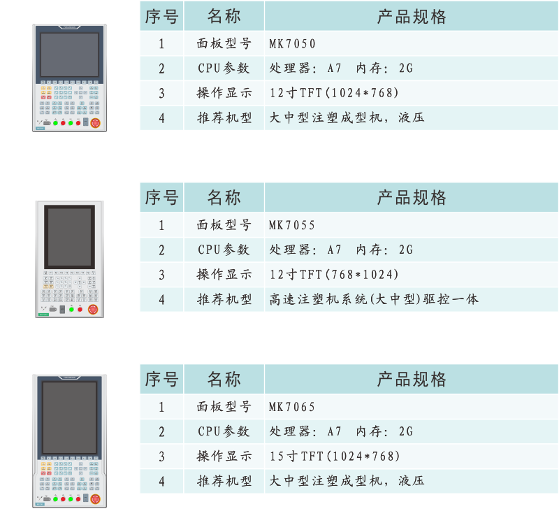 GM230 250產品信息.png