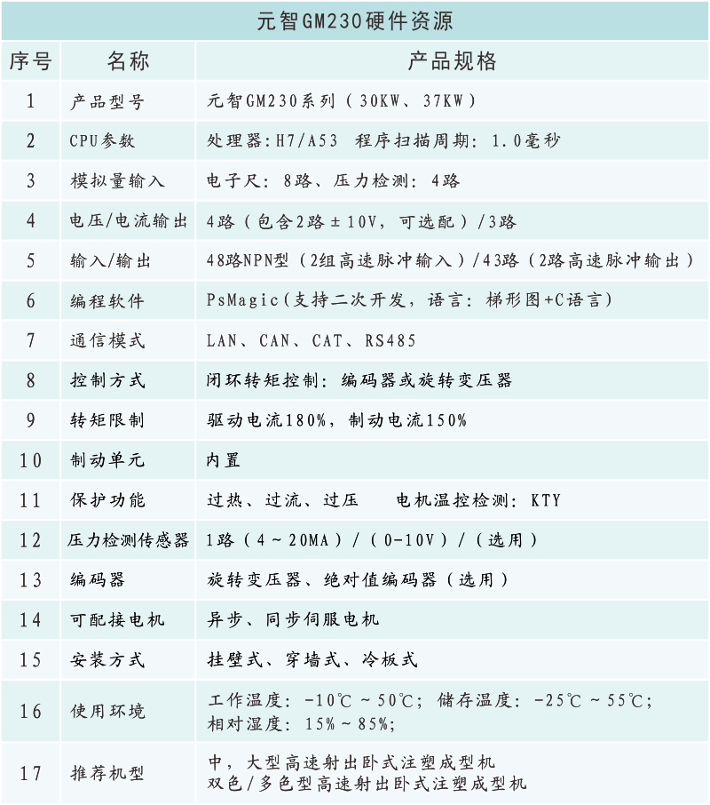 GM230硬件資源.png