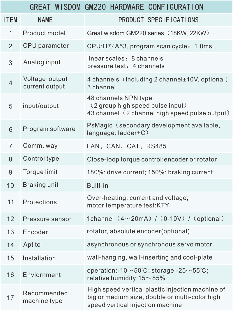 GM220硬件資源.png
