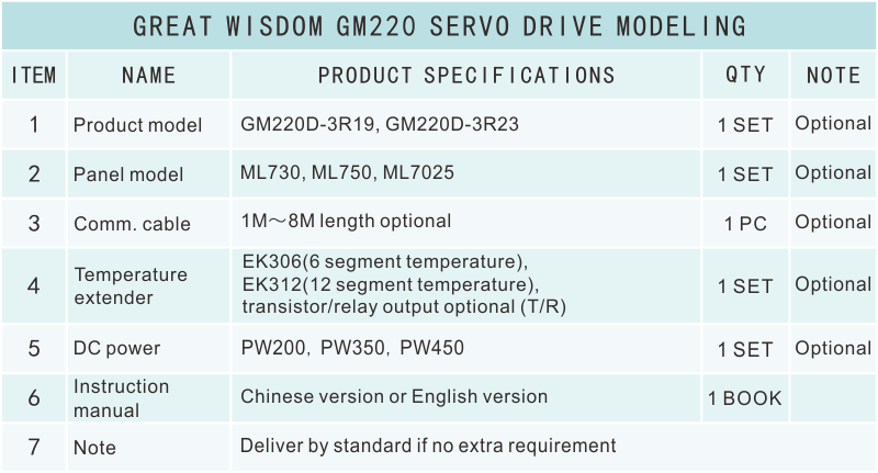 GM220選型表.png