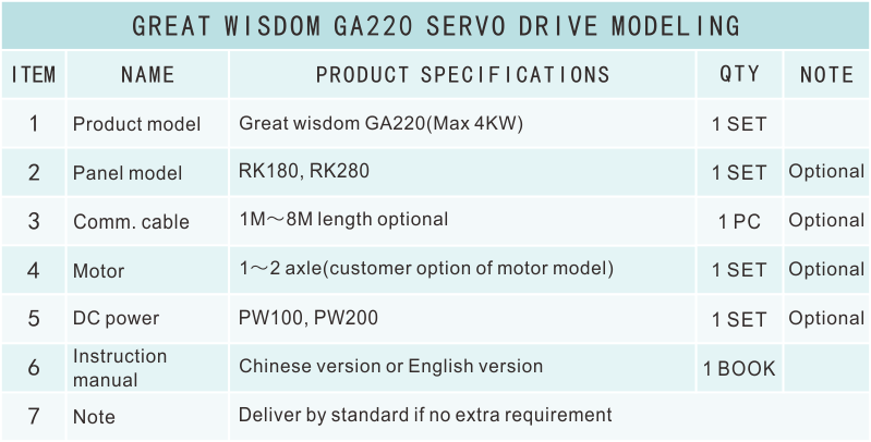 GA220選型表.png