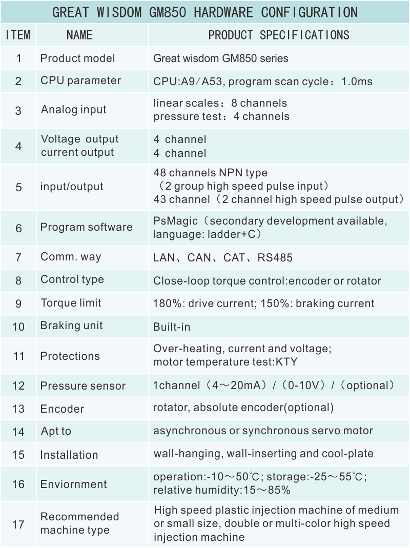 GM850硬件資源.png