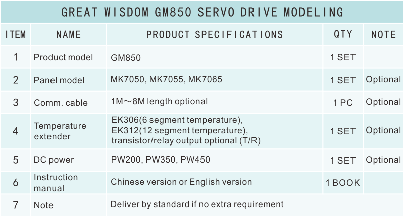 GM850選型表.png
