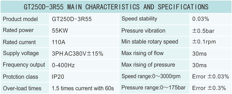 GT250D-3R55性能參數(shù).png