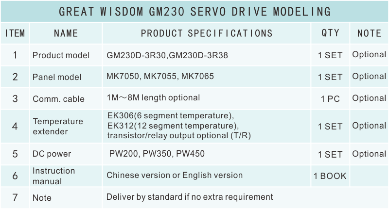 GM230選型表.png