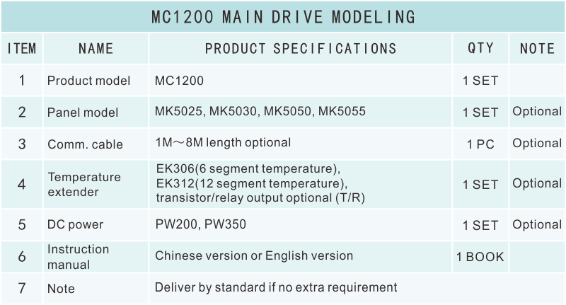 MC1200選型表.png