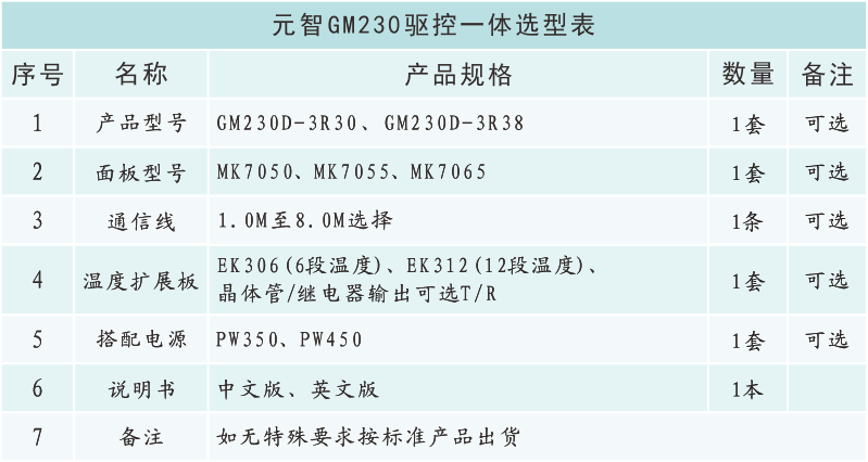 GM230選型表.png